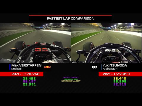 Verstappen vs Tsunoda Fastest Lap Comparison | 2021 Pre-Season Testing