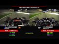 Verstappen vs Tsunoda Fastest Lap Comparison | 2021 Pre-Season Testing