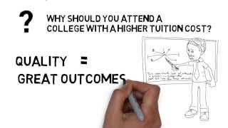 preview picture of video 'When You Should Attend a Nursing School in Utah With a Higher Cost'