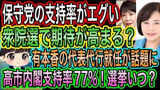 【日本保守党】支持率がエグい！衆院選で躍進か？／有本香の代表代行が話題に／高市内閣強し！選挙いつ？