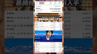 #NISA,#新NISA,#つみたてNISA,#iDeCo,#配当金,#配当利回り,#決算,#決算分析,#業績,#企業分析,#銘柄分析,#株予想,#株の買い方