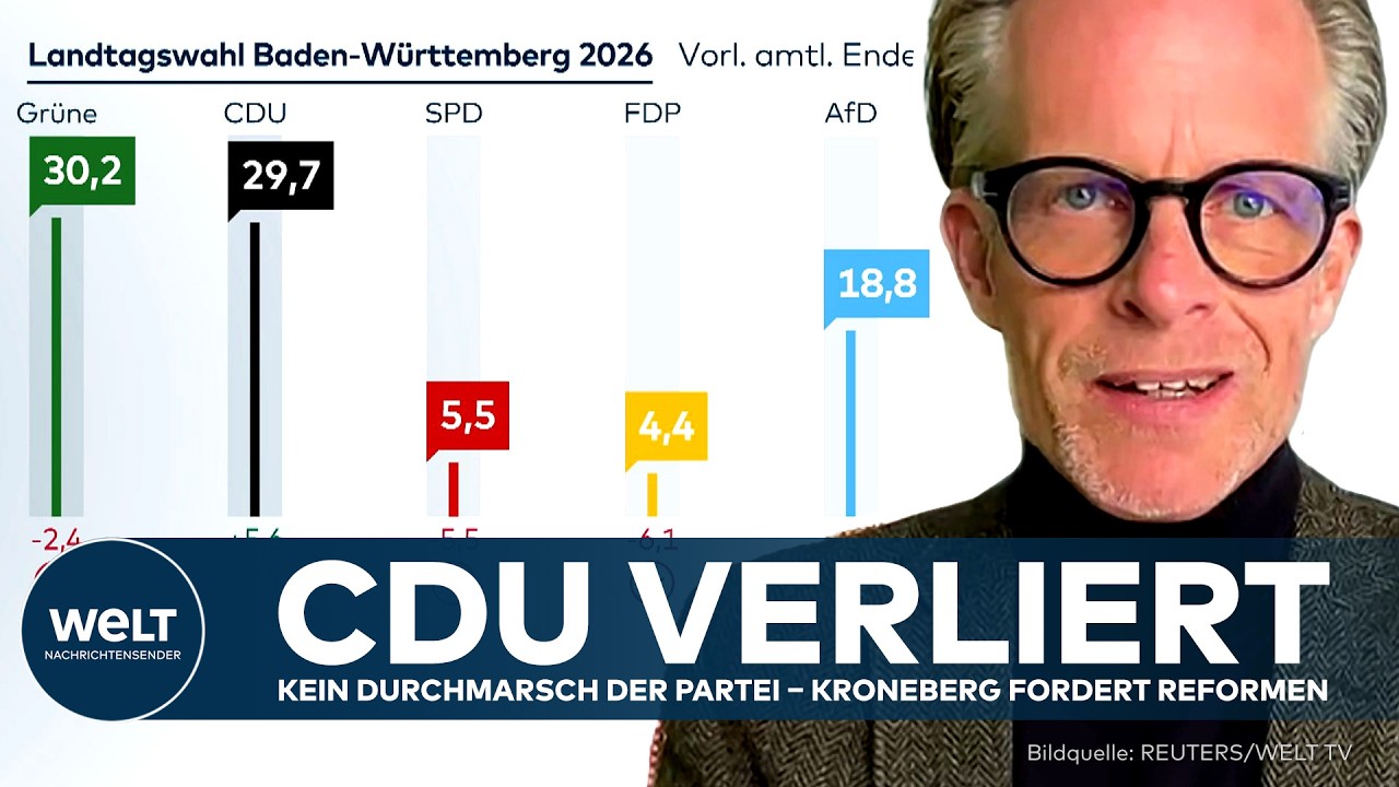 CDU VERLIERT: Partei verpasst Durchmarsch bei den Wahlen – Experte Kronenberg analysiert Ergebnisse