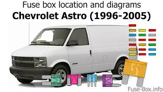 Fuse box location and diagrams: Chevrolet Astro (1996-2005)