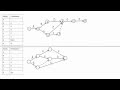 How To Draw A CPM Network Diagram