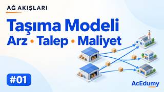 Ağ Akışları ve Tamsayı Programlama #01 | Taşıma modeli: arz, talep ve maliyet