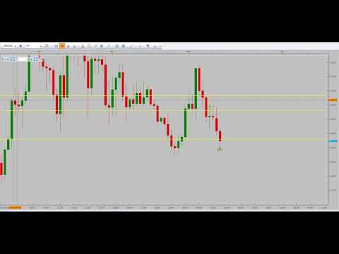 TMFX Trading - Forex Trading profitable winning strategy- 14-05-2019