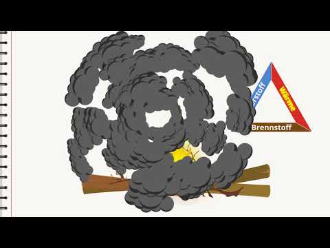 Wie macht man ein Feuer?