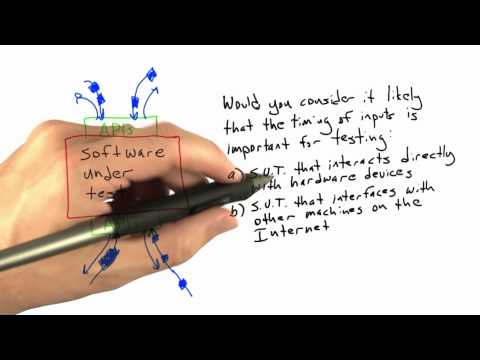 Testing Timing Software Testing