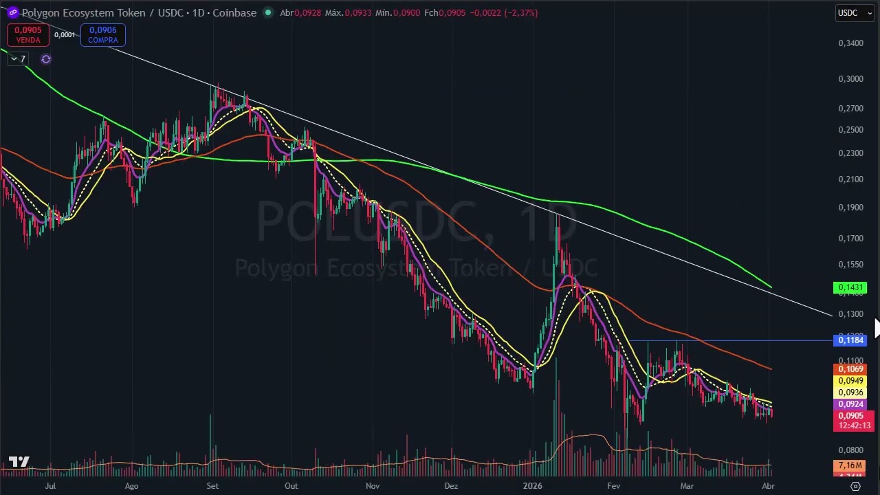 Abertura dia 2 de abril - minhas expectativas se confirmaram - só trade lindo