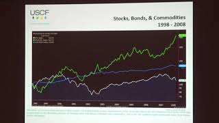 Trading Oil and Other Commodities