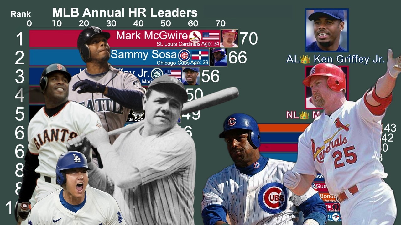 Evolution of Home Run Kings (1901-2025): Who is the Greatest?
