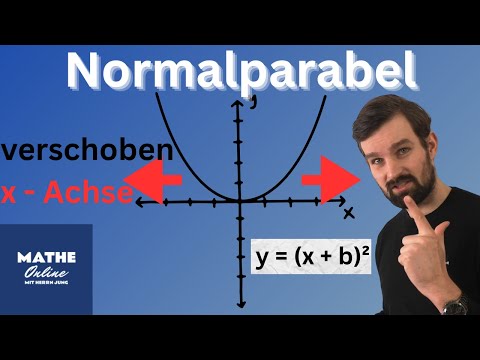 Normalparabel verschieben - x-Achse - Nach links und rechts verschieben