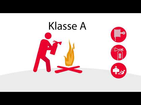 De 5 verschillende brandklassen