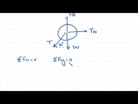 Drag Example 2 | Fluid Mechanics