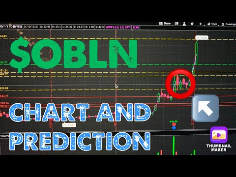 $OBLN CHART AND PREDICTION | HUGE NEWS ON MERGER!