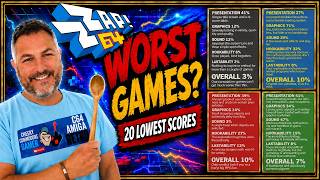 Was Zzap!64 Too Harsh? The 20 Lowest-Scoring Commodore 64 Games