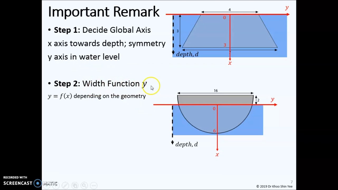 Integral Application in Hydrostatic Force Identification V2 With Global Axis Appendix
