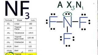NF3 Molecular Geometry / Shape and Bond Angles