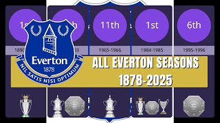 All Everton Seasons 1878-2025