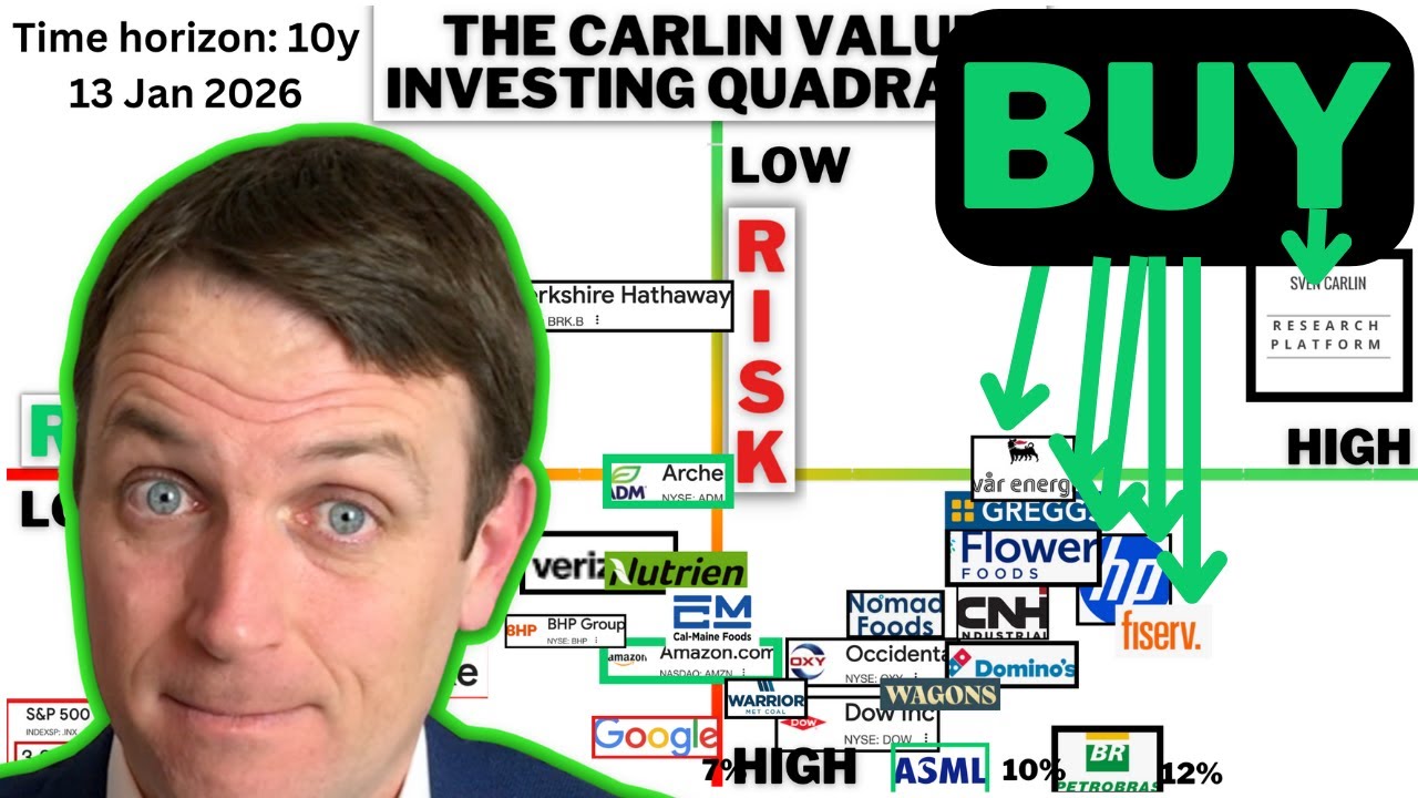 5 Stocks To Buy From Value Investing Quadrant - Jan 2026