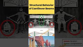 Structural Behavior of Cantilever Beams