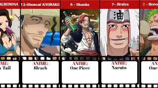 Comparison : Anime's Most Hardcore Drinkers!