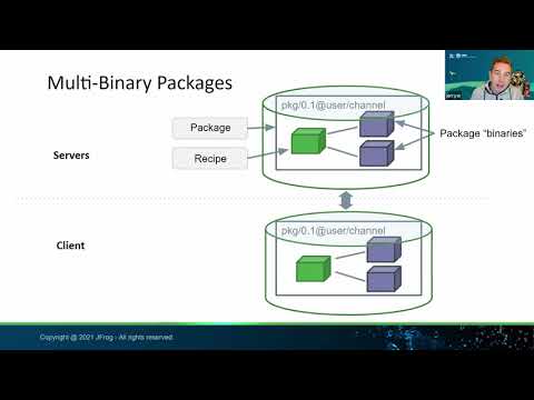 July 2021 - Conan Package Manager for C++ in Practice - Jerry Wiltse