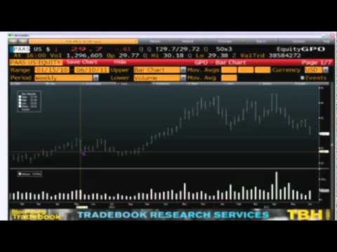 June 10 Daily Stock Market Recap by TFNN - 2011