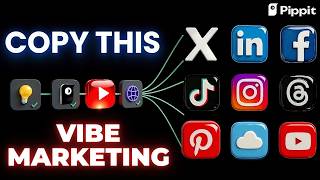 Social Media Automation | SINGLE Text  Prompt And Generate Week Videos | Pippit AI Agent
