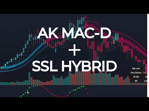 Turn Pullbacks Into Profits: AK MACD + SSL + Volume