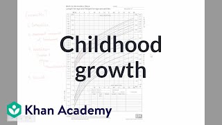 Childhood Growth