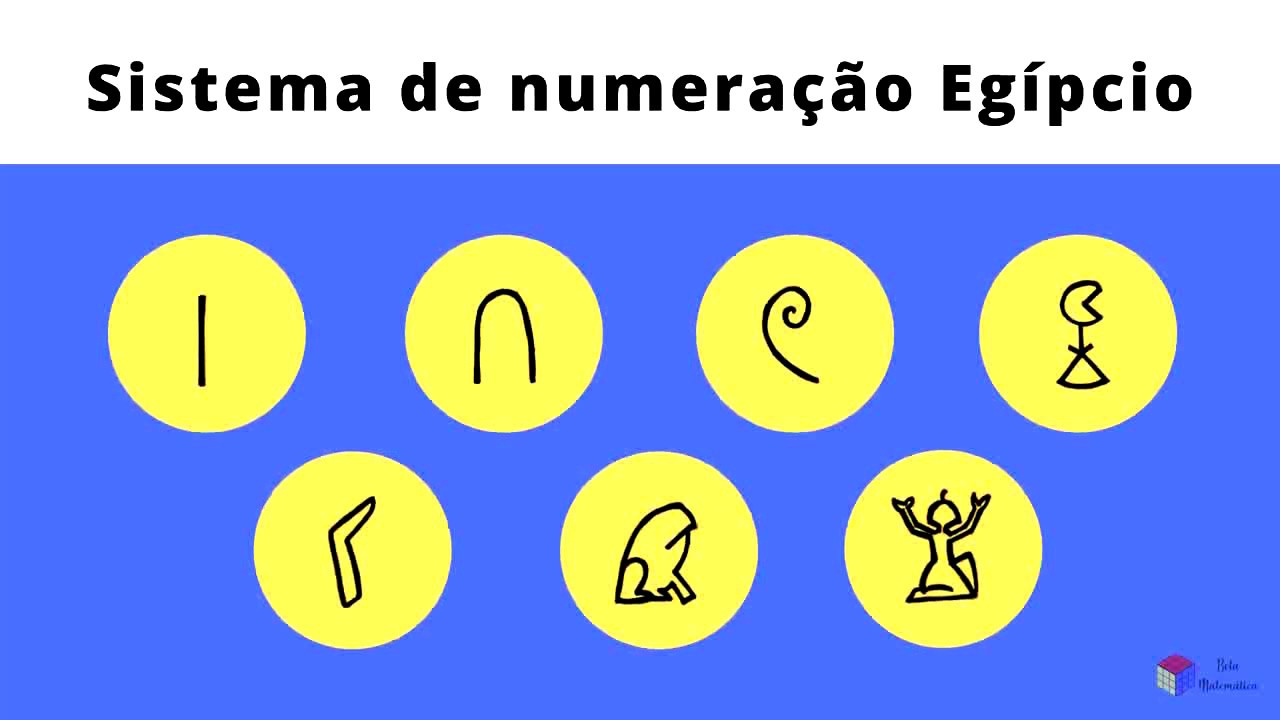 SISTEMA DE NUMERAÇÃO EGÍPCIO