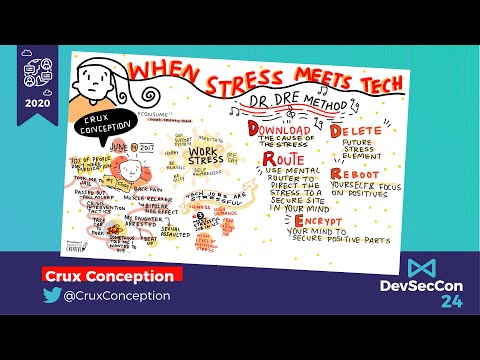 Image thumbnail for talk When Stress Meets Tech