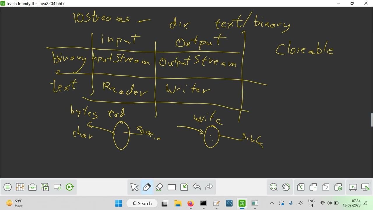 Introduction to input output - Overview of java.io package