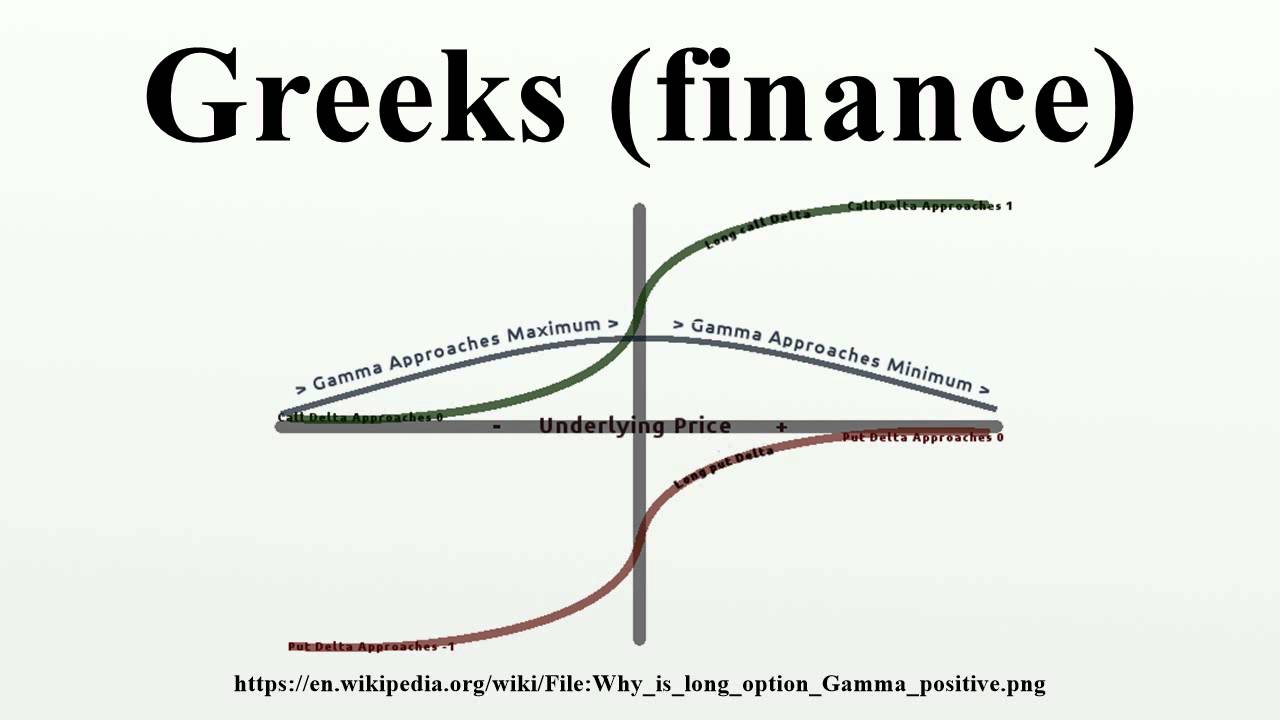 Greeks (finance)