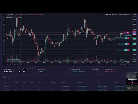 XRP trading bot Mako 24/7