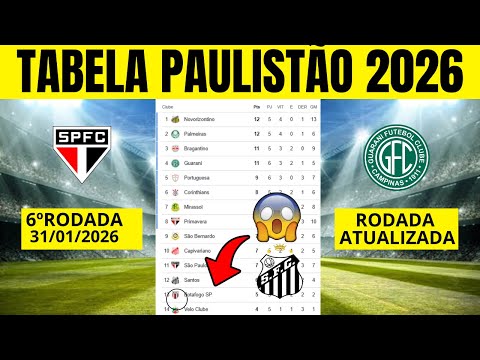 PAULISTÃO TABLE 01/31/2026 - PAULISTA CHAMPIONSHIP TABLE 2026 - PAULISTÃO A1
