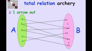 1.7.3 Relational Mappings: Video