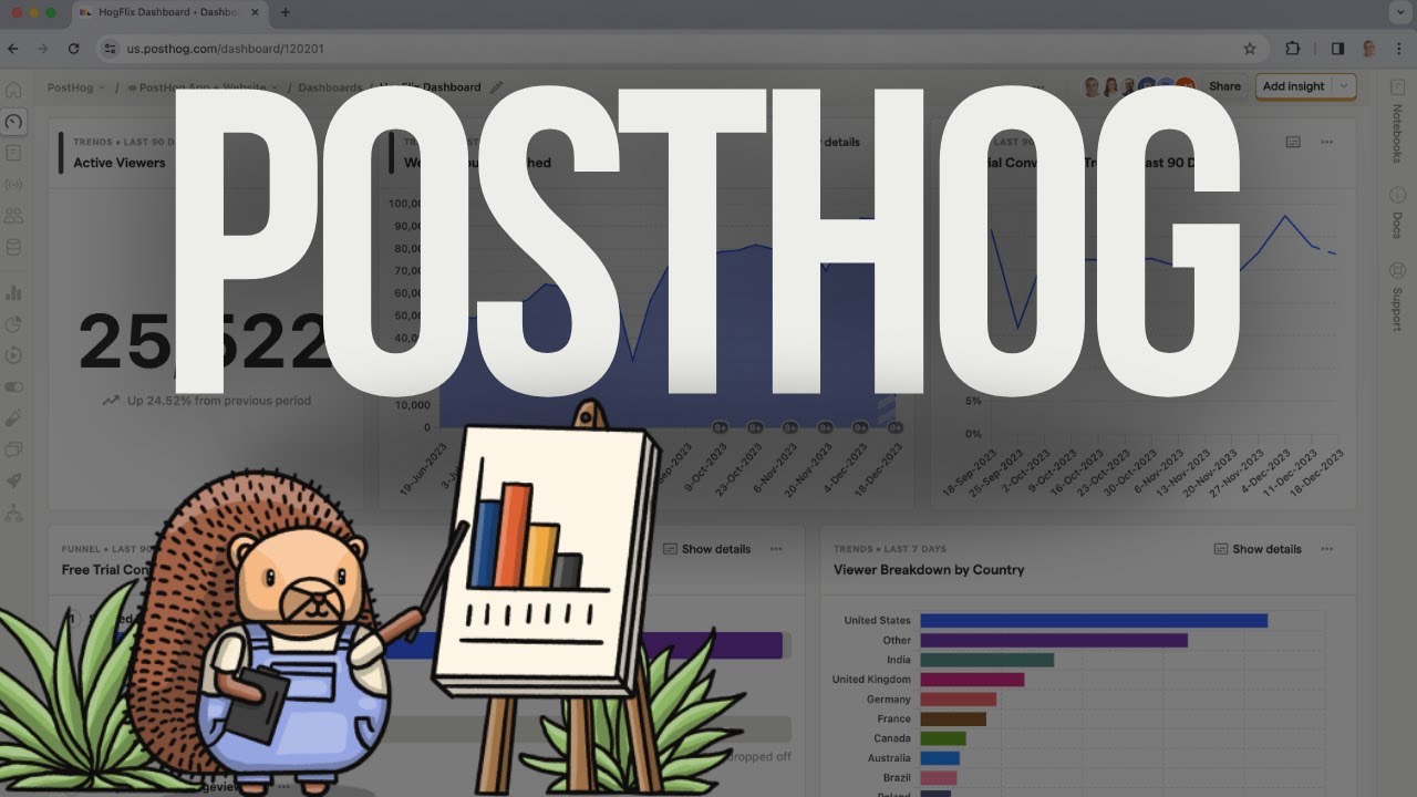 PostHog: Smarter Analytics for $0 – Better Than Google Analytics?