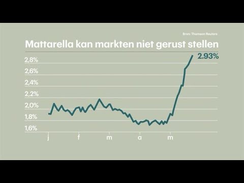 'Volgende verkiezingen Italië gaan over de euro' - RTL Z NIEUWS