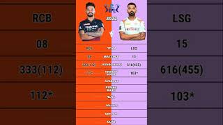Kl Rahul vs Rajat Patidar ipl 2022 batting comparison #shorts #rcbvslsg #lsgvsrcb #klrahulbatting