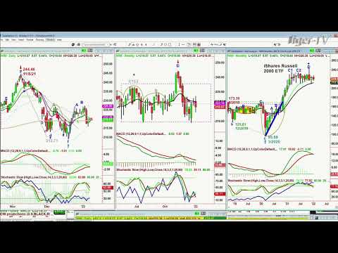 January 7th, 10AM ET Market Update on TFNN - 2022