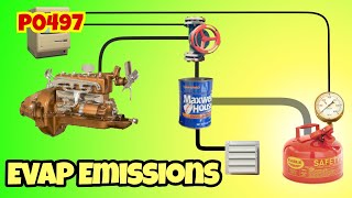 EVAP System Explained — Diagnose and Fix Check Engine Light Codes