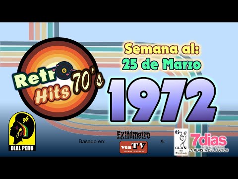 Retro Hits 555: Ranking Peru al 25/03/1972