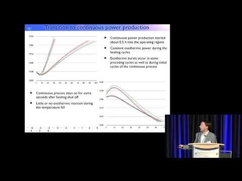 ICCF-21 - Andras Kovacs - Electron Mediated Nuclear Chain Reactions