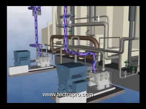 Combined Cycle Power Plant