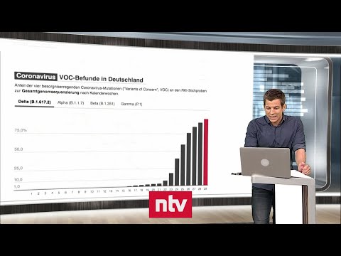 Aktuelle Zahlen zur Corona-Krise - Inzidenz steigt schneller und früher als 2020 | ntv