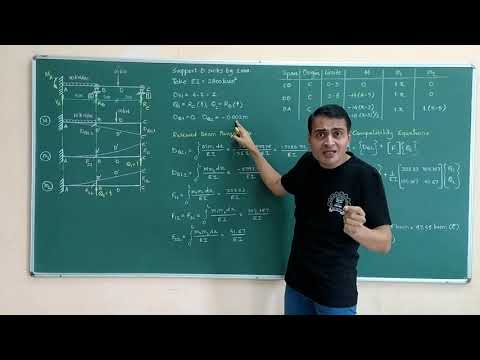 SA-II Dr. Sawarkar Lecture 22
