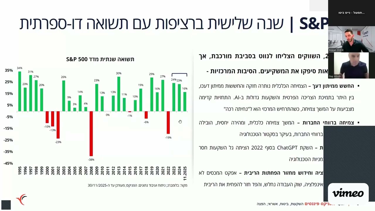 וובינר קבוצת נייס ביטוח ופיננסים בשיתוף הפניקס 4.12