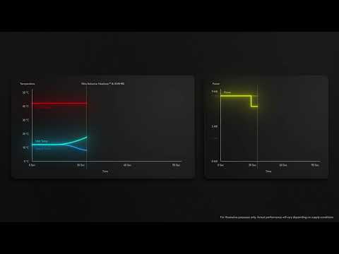 Mira Advance Heatloop - Intelligent engineering meets efficient thinking